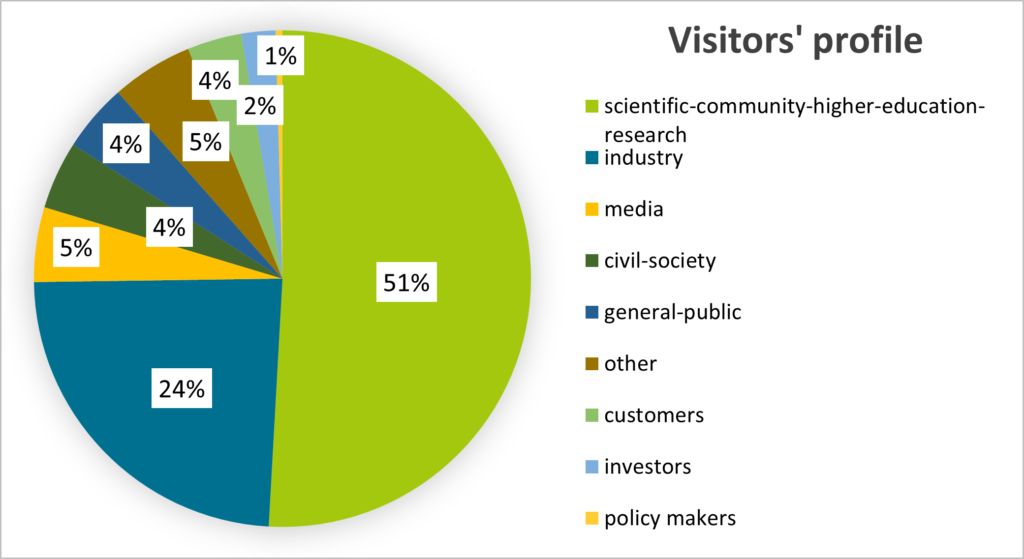 graph explaining data three