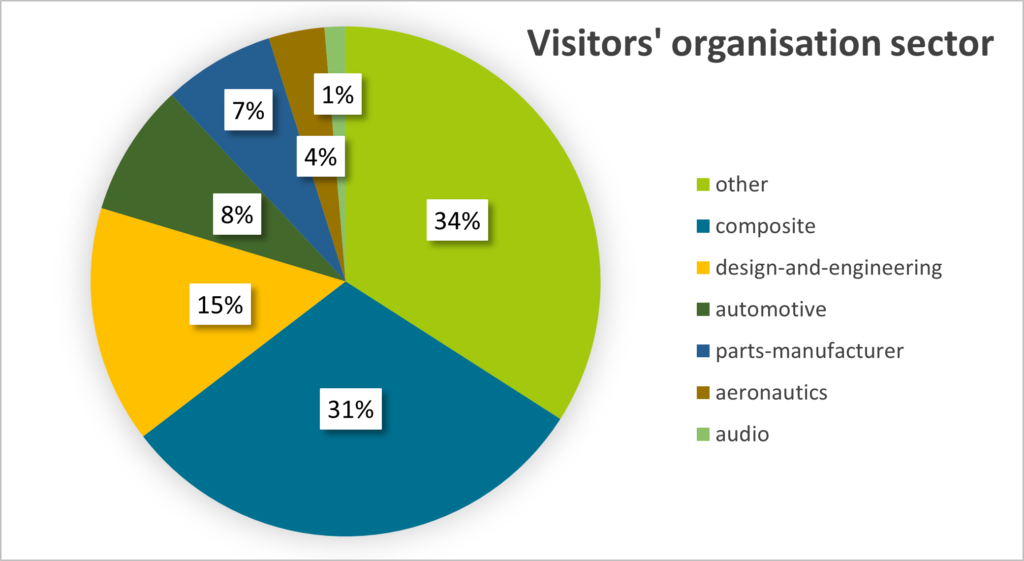 graph explaining data two